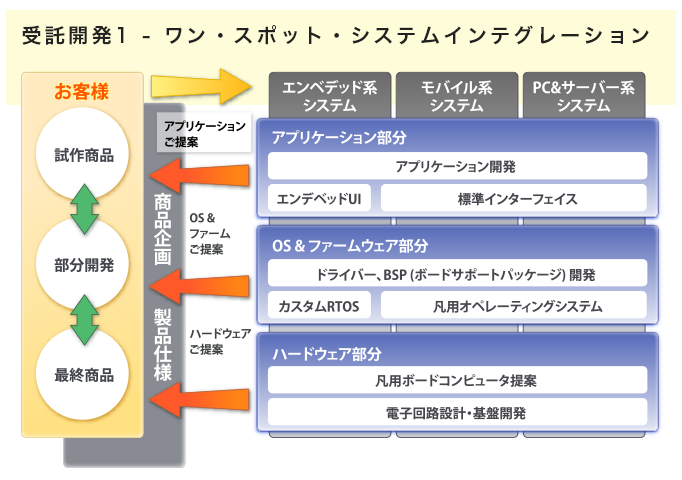 system integration service1