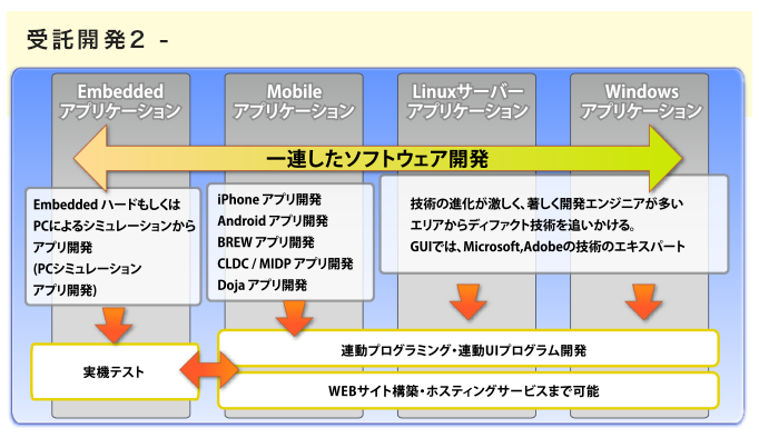 受託開発2