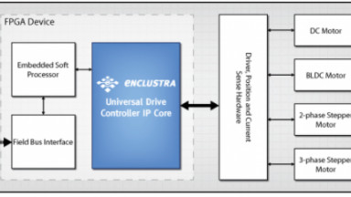 Universal Drive Controller IPコア