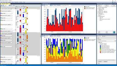 Tracealyzer for OpenVX - Synopsys EV6x