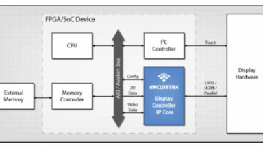 Display_Controller_IPコア