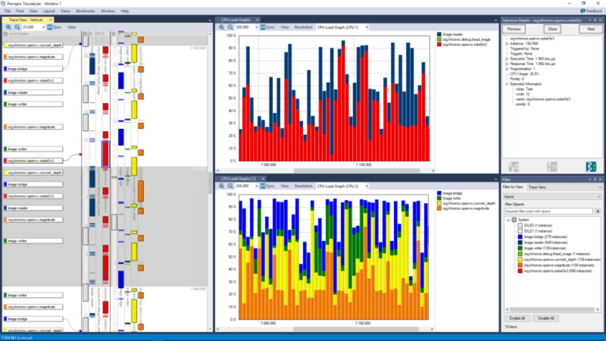 Tracealyzer for OpenVX