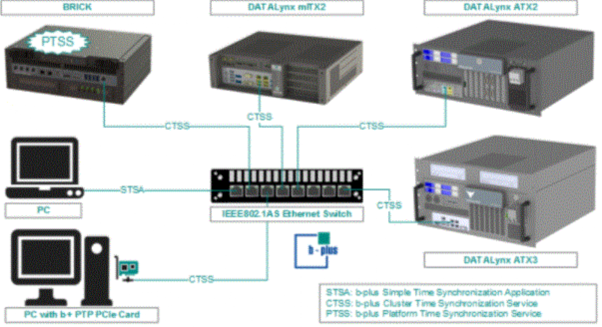 XTSS（CTSS + PTSSプラットフォーム時間同期サービス）