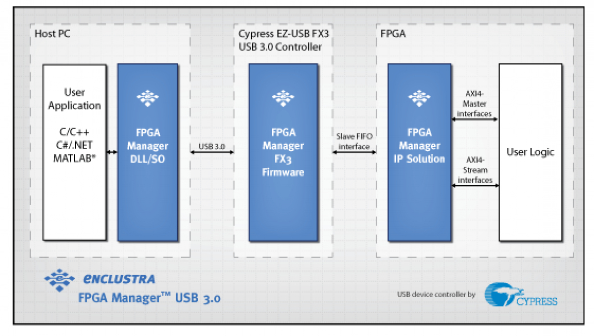 FPGAマネージャUSB_3.0