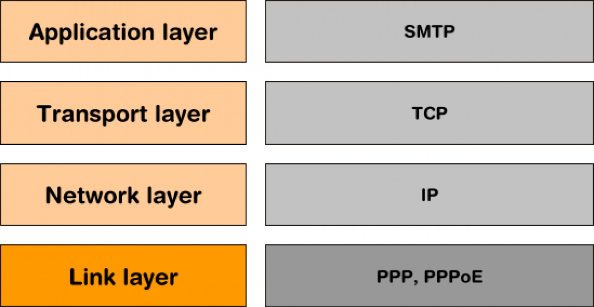 embOS / IP PPP（PPPoE含む）