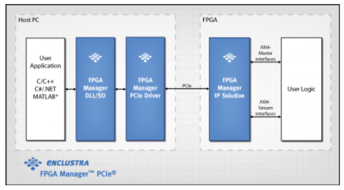 FPGAマネージャPCIe