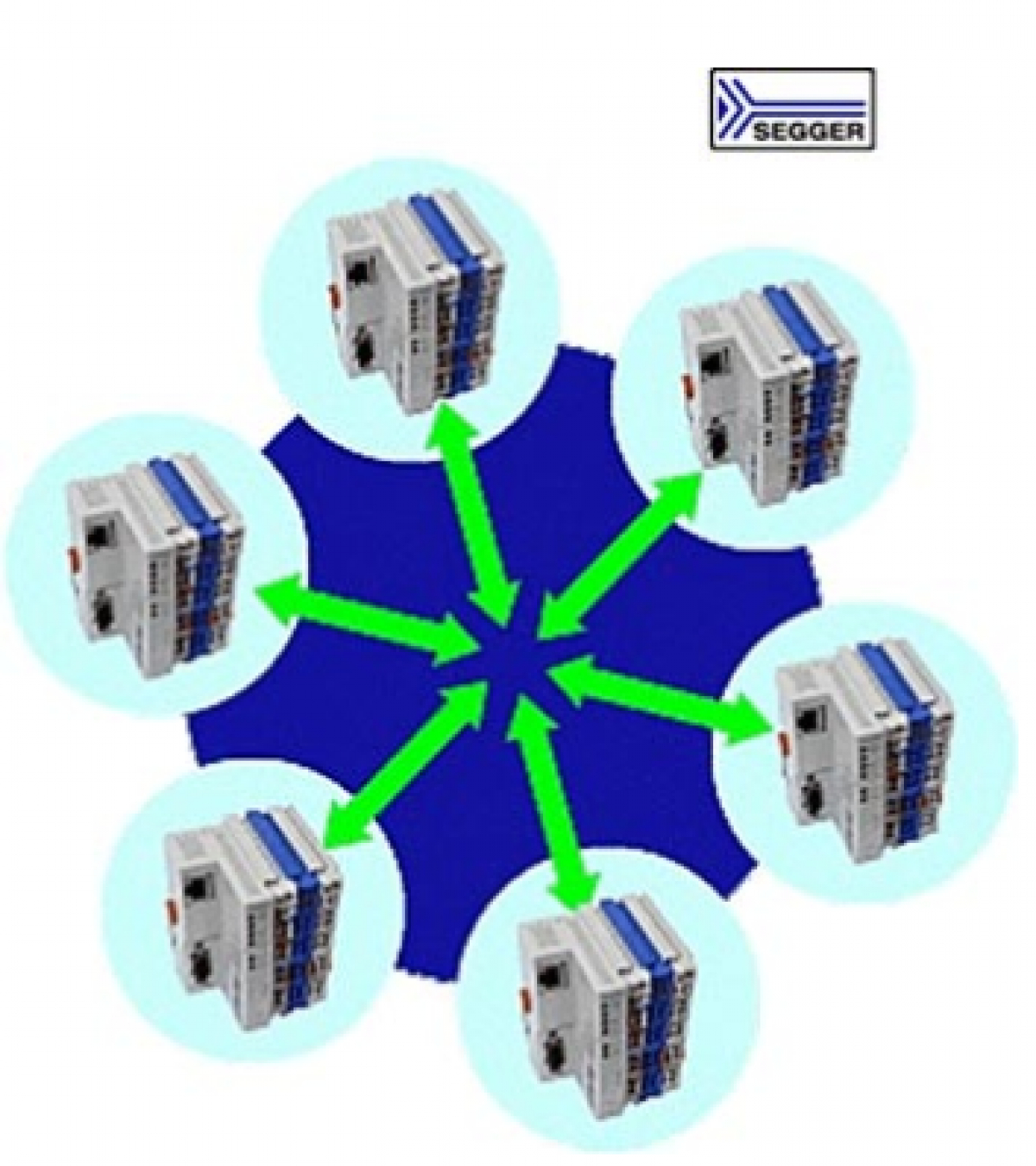 emModbus-Modbusスタック