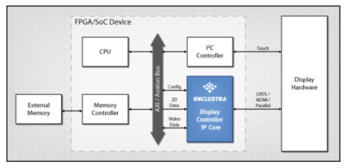 Display_Controller_IPコア