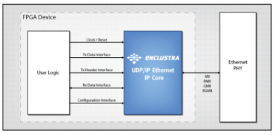 UDP Ethernet_IPコア