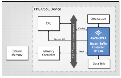 Stream Buffer Controller IPコア