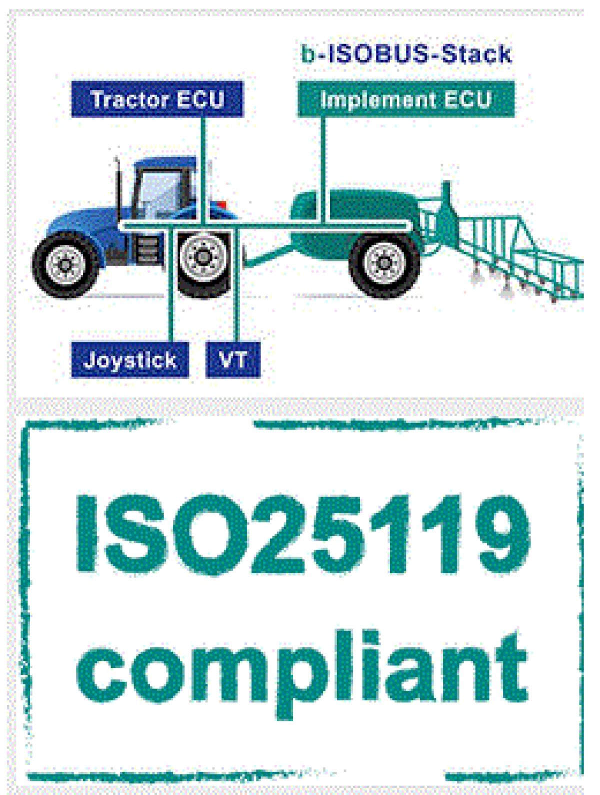 b-ISOBUS-Stack CODESYS®